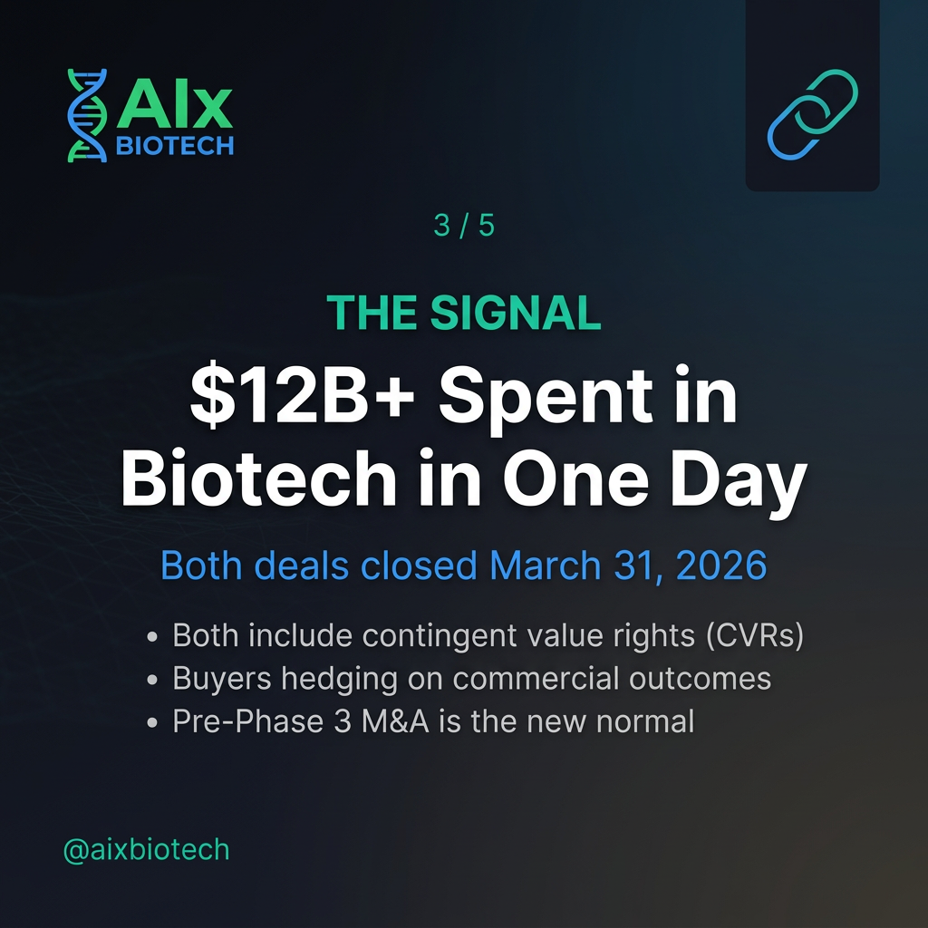 $12 Billion in One Day: What Biogen and Lilly Deals Signal: Who Is Involved