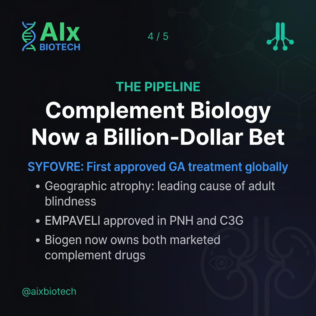 $12 Billion in One Day: What Biogen and Lilly Deals Signal: The Signal