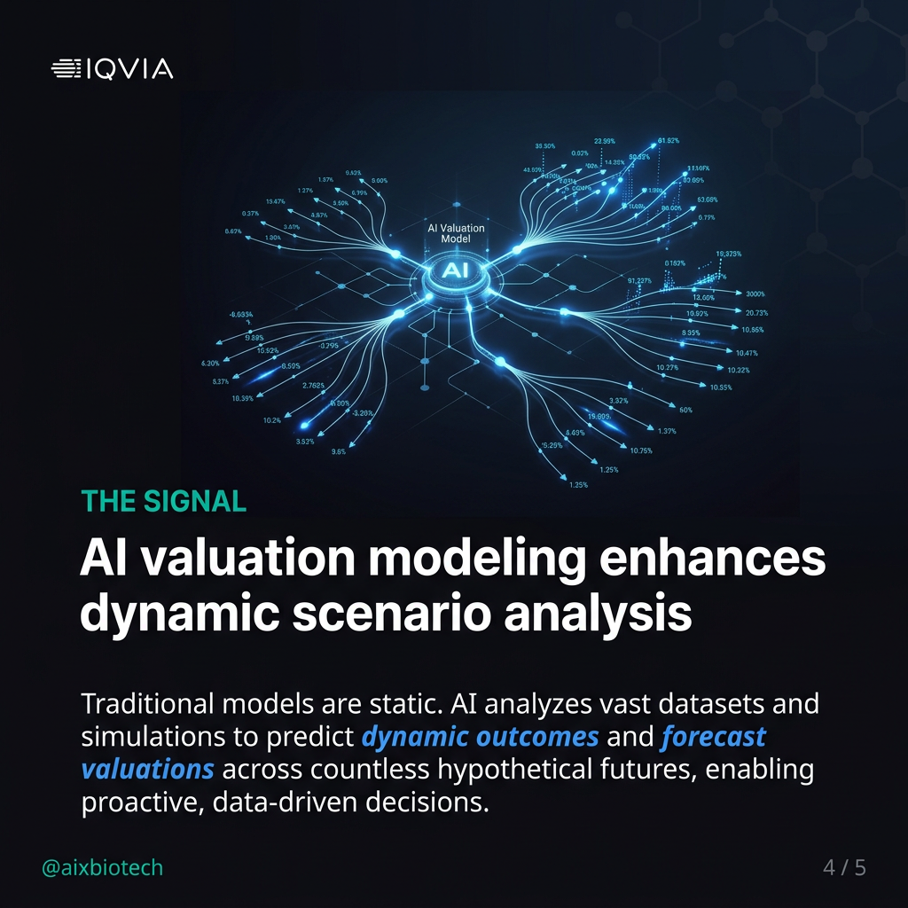 AI Biotech Valuation Modeling: Why the rNPV Spreadsheet Is No Longer Enough: The Signal
