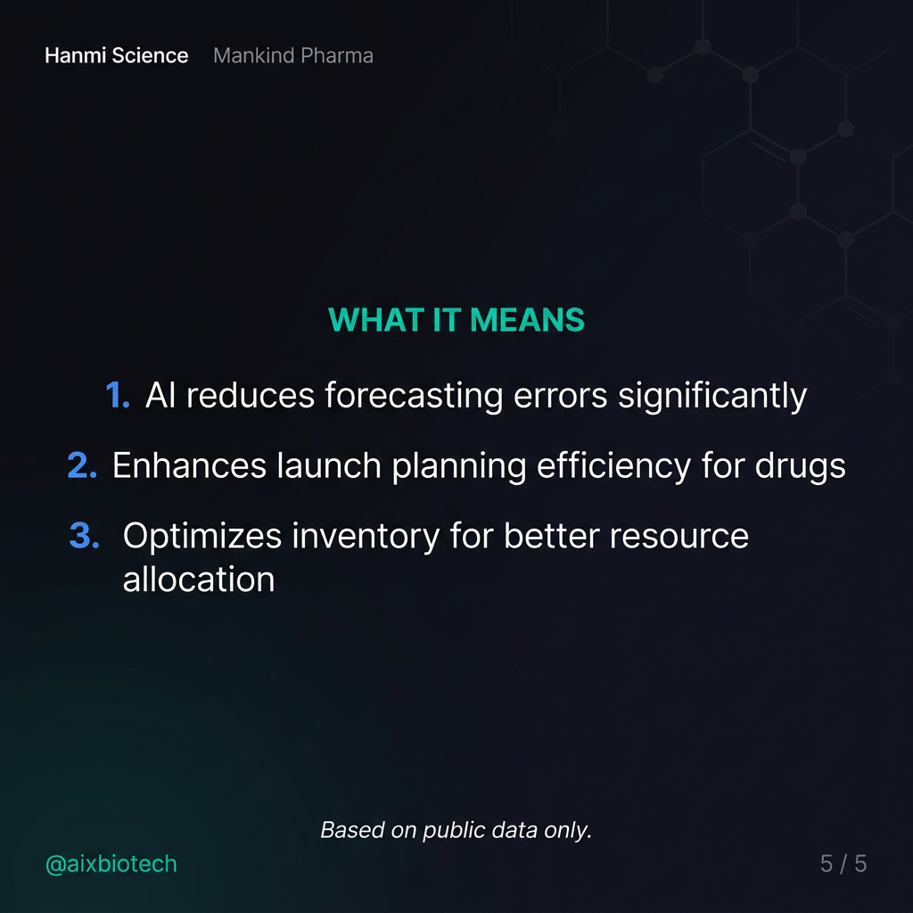AI in Specialty Drug Demand Forecasting: From Missed Targets to Measurable Results: What It Means