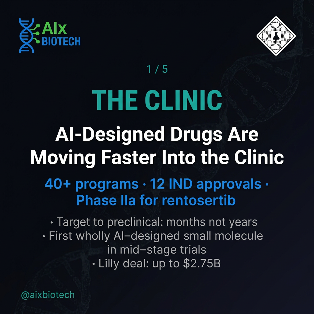 AI Is Compressing Every Layer of Biotech at the Same Time: The Story