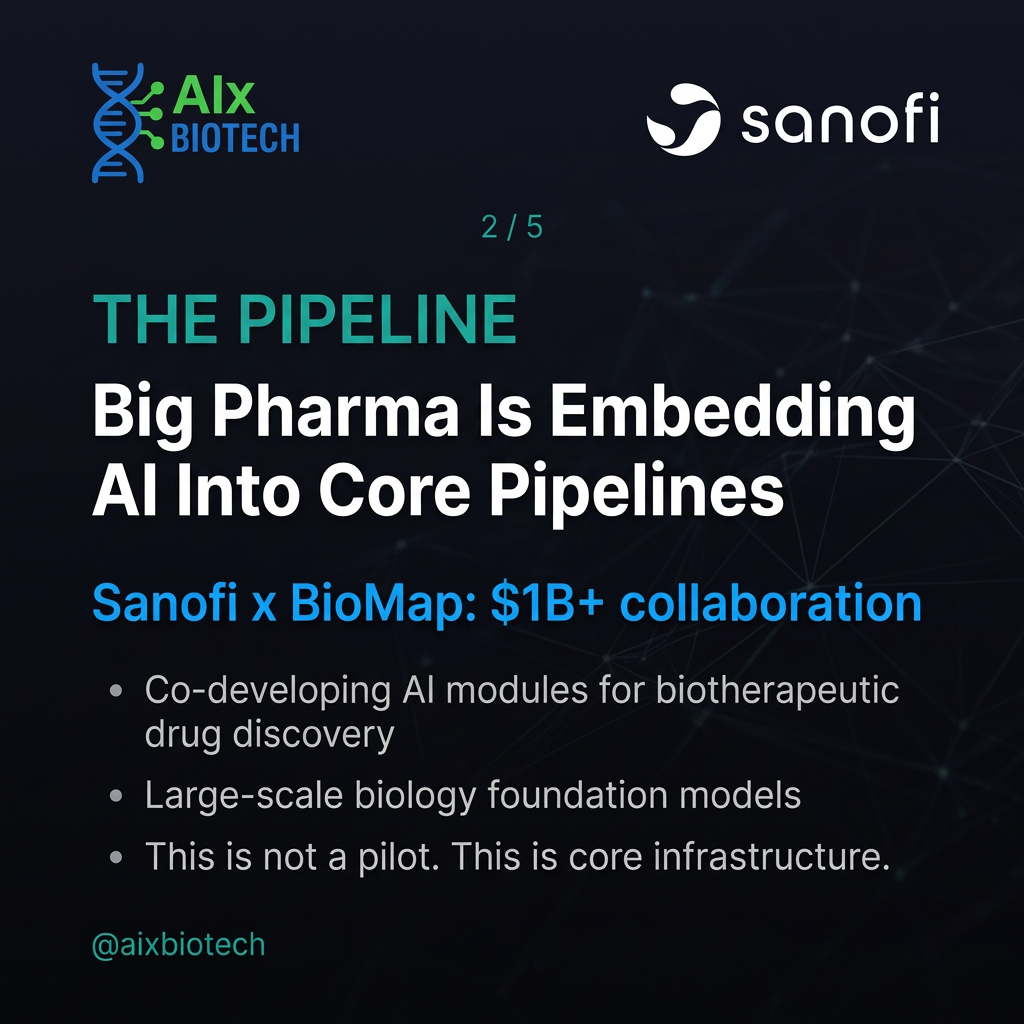 AI Is Compressing Every Layer of Biotech at the Same Time: What Happened