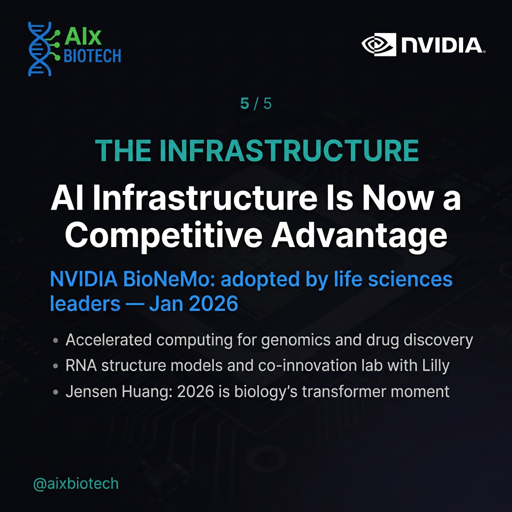 AI Is Compressing Every Layer of Biotech at the Same Time: What It Means