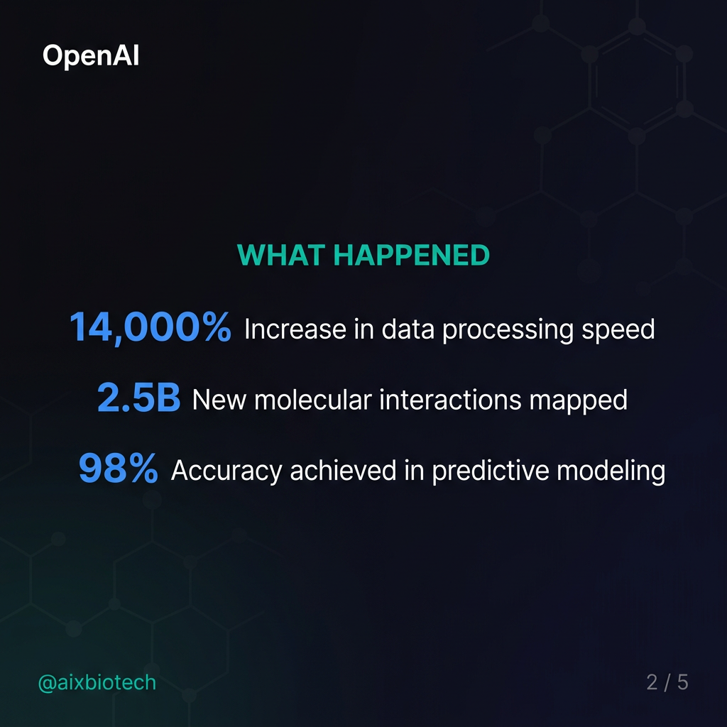 AI Is Not Just a Work Tool. It Is a Personal Competitive Weapon.: What Happened