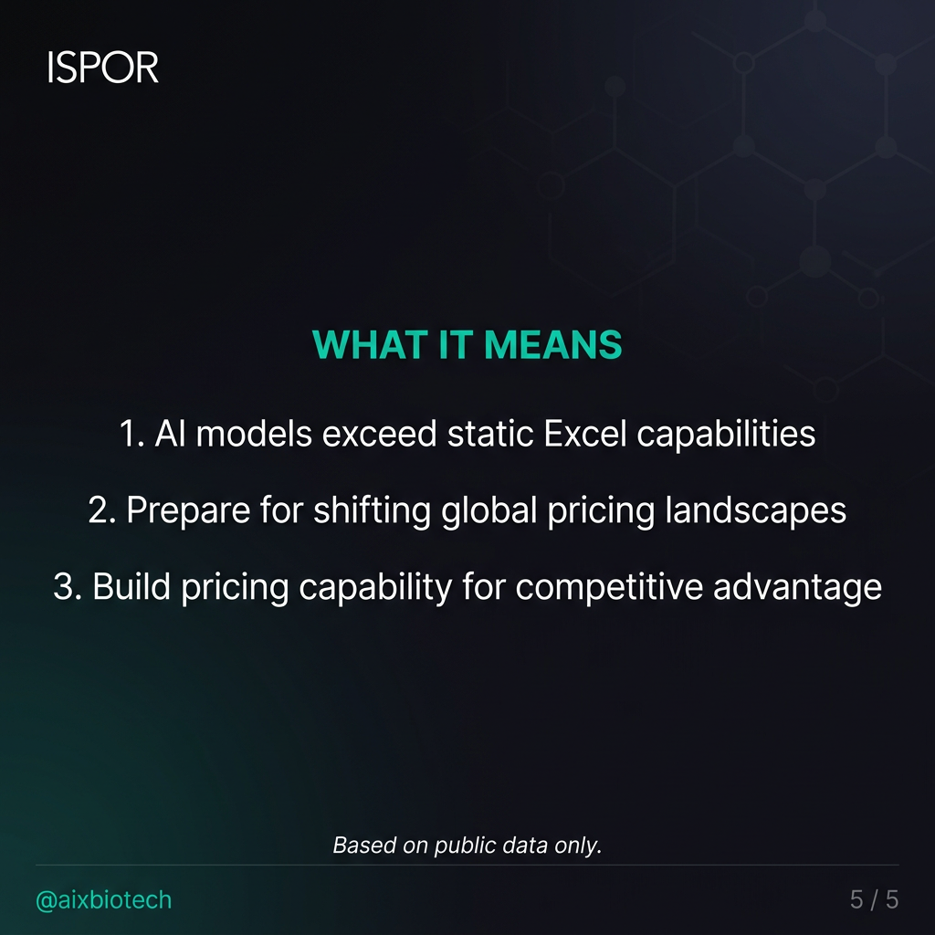 AI Price Corridor Modeling: Stop Leaving Money on the Table at Launch: What It Means