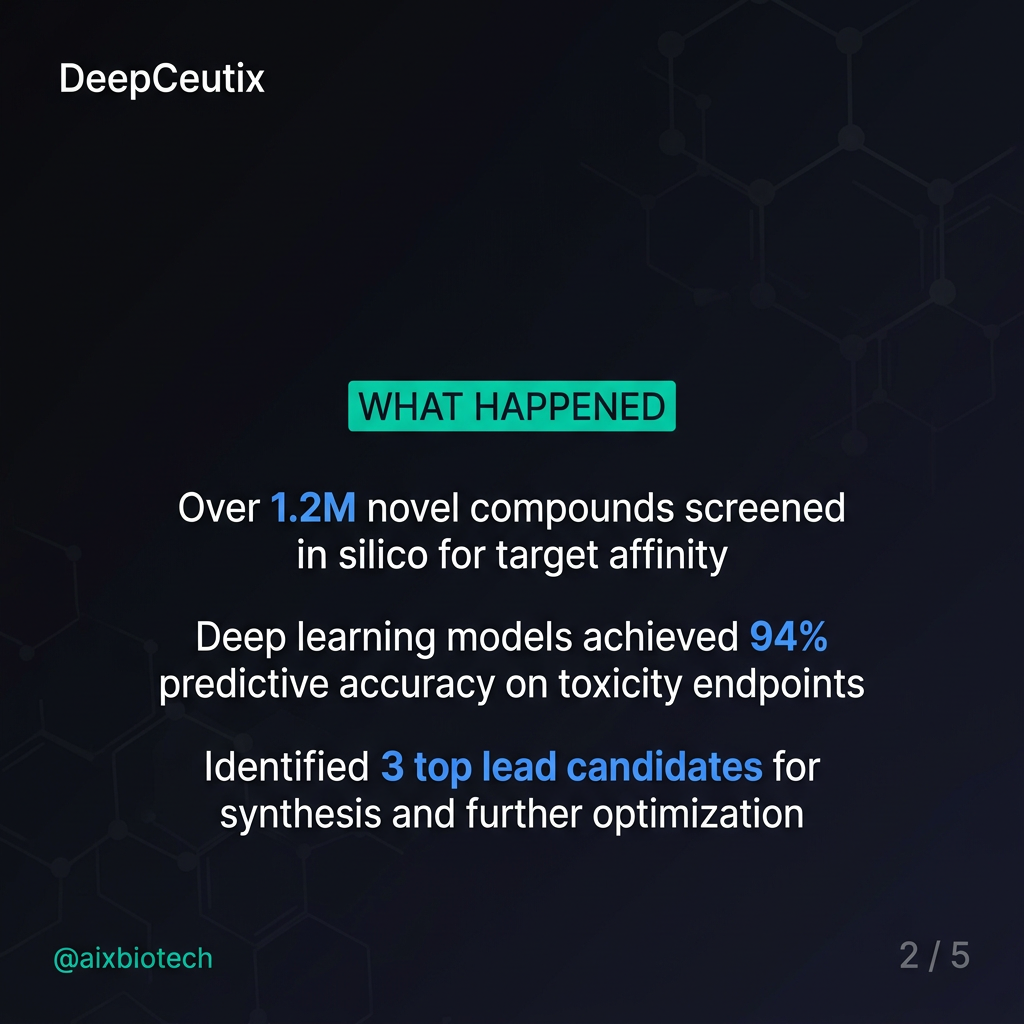 AI Regulatory Submission Drafting: From Months to Weeks Without Cutting Corners: What Happened