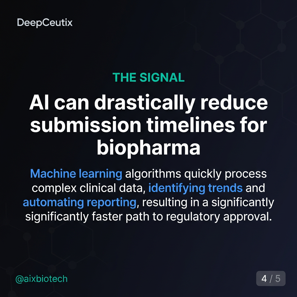 AI Regulatory Submission Drafting: From Months to Weeks Without Cutting Corners: The Signal