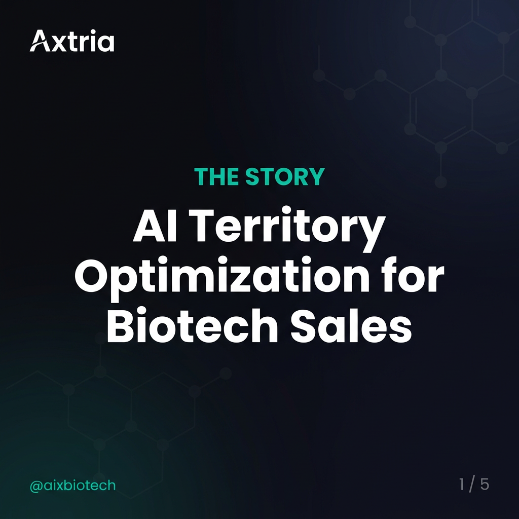 AI Territory Optimization for Biotech Sales Teams: From Static Maps to Dynamic Intelligence: The Story