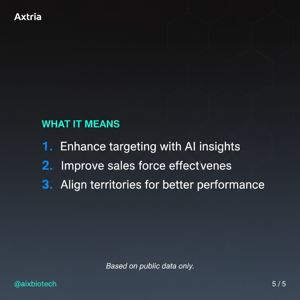 AI Territory Optimization for Biotech Sales Teams: From Static Maps to Dynamic Intelligence: What It Means