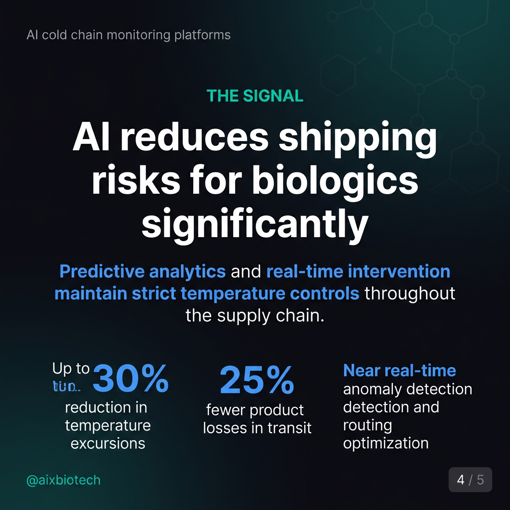 AI cold chain optimisation for biologics: how to stop losing product to temperature excursions — slide 4