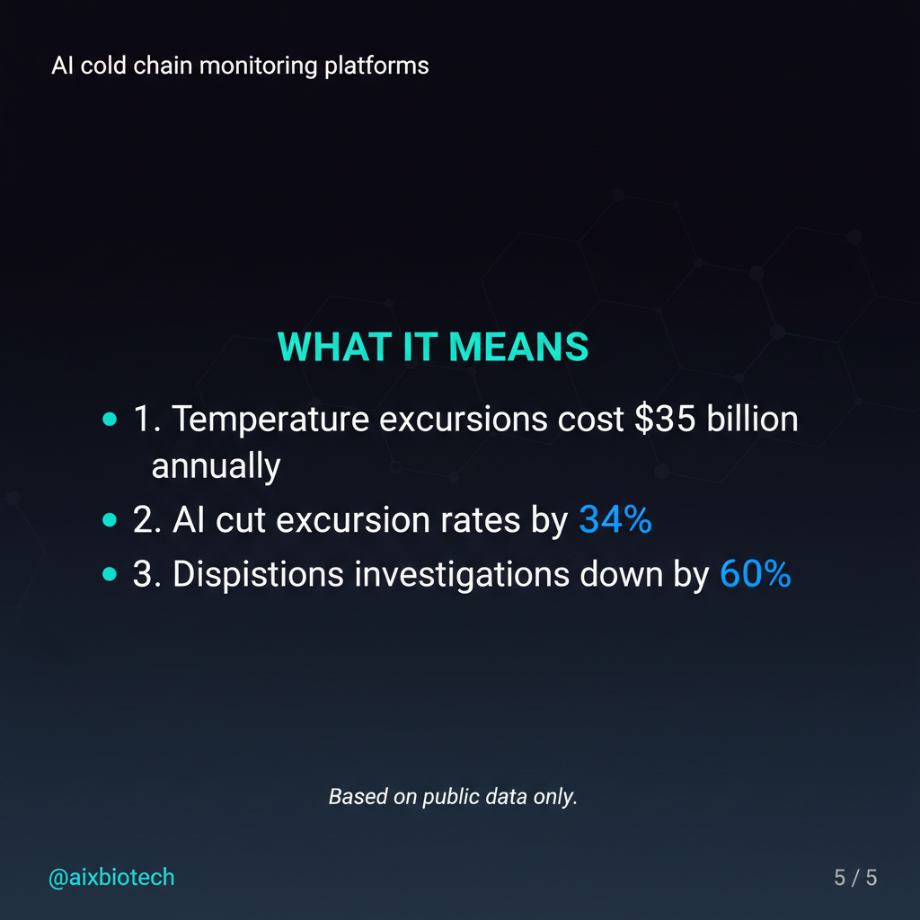AI cold chain optimisation for biologics: how to stop losing product to temperature excursions — slide 5