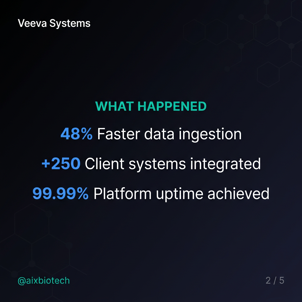 AI key account management in biotech: from relationship tracking to revenue intelligence — slide 2