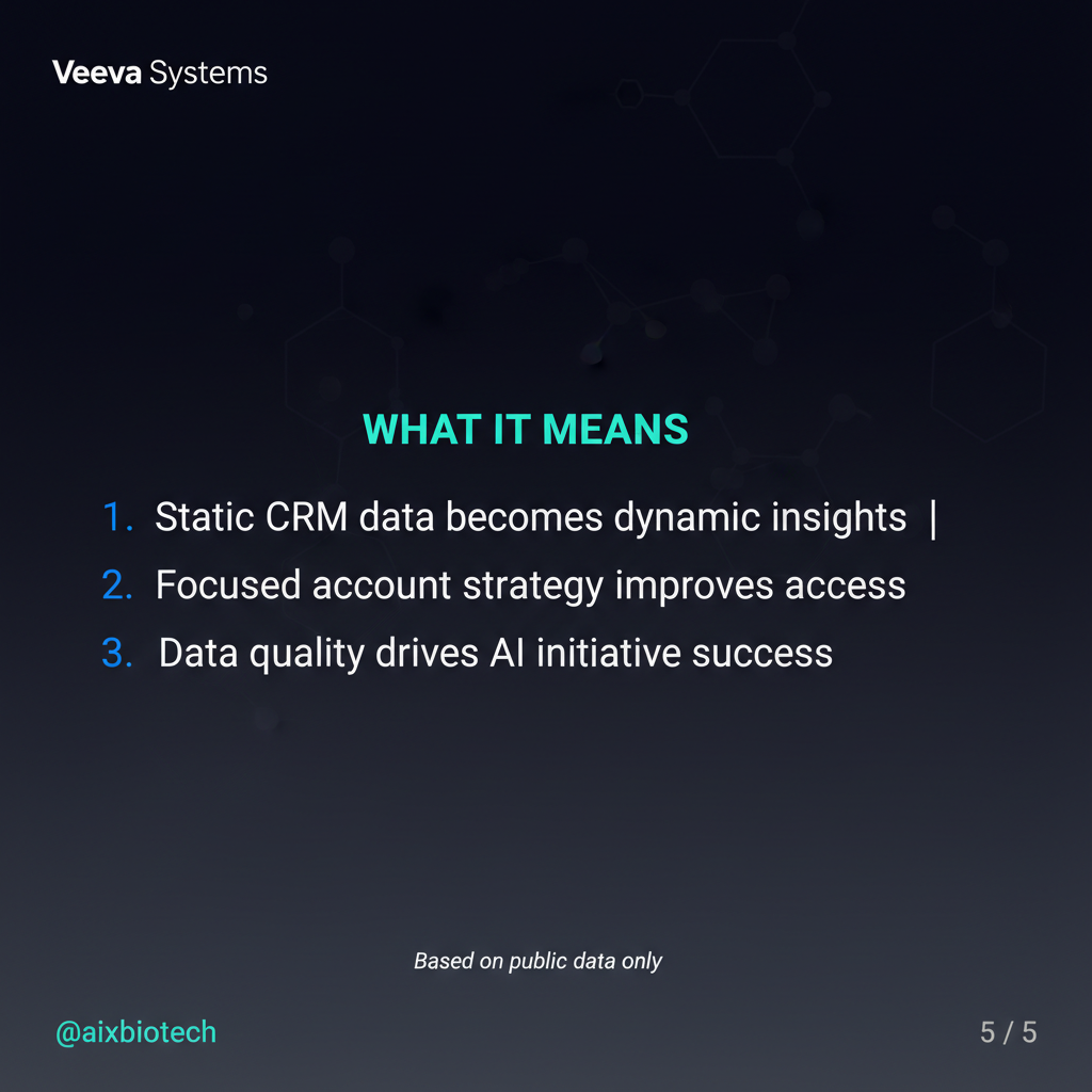 AI key account management in biotech: from relationship tracking to revenue intelligence — slide 5