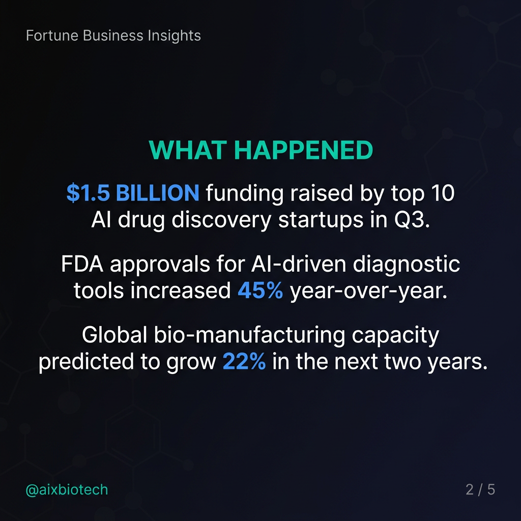 AI Patient Recruitment Optimization: Fix the Problem That Kills Half Your Timeline — slide 2