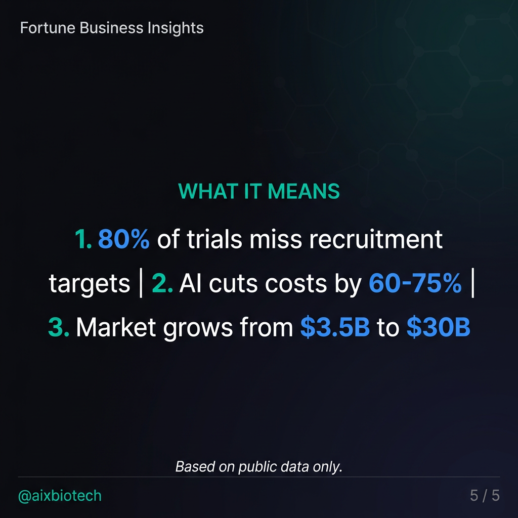 AI Patient Recruitment Optimization: Fix the Problem That Kills Half Your Timeline — slide 5