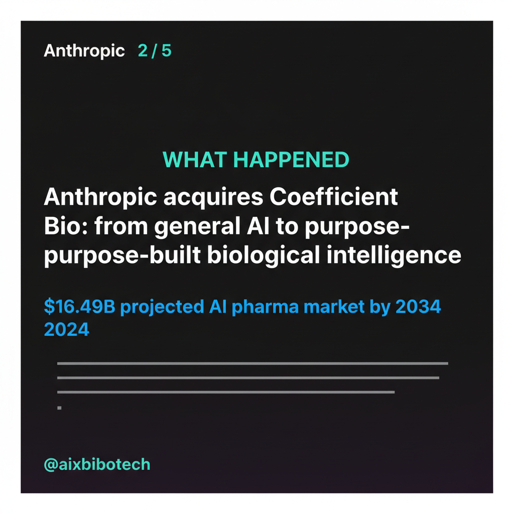 Anthropic acquires Coefficient Bio for $400M: what it means for AI drug discovery — slide 2