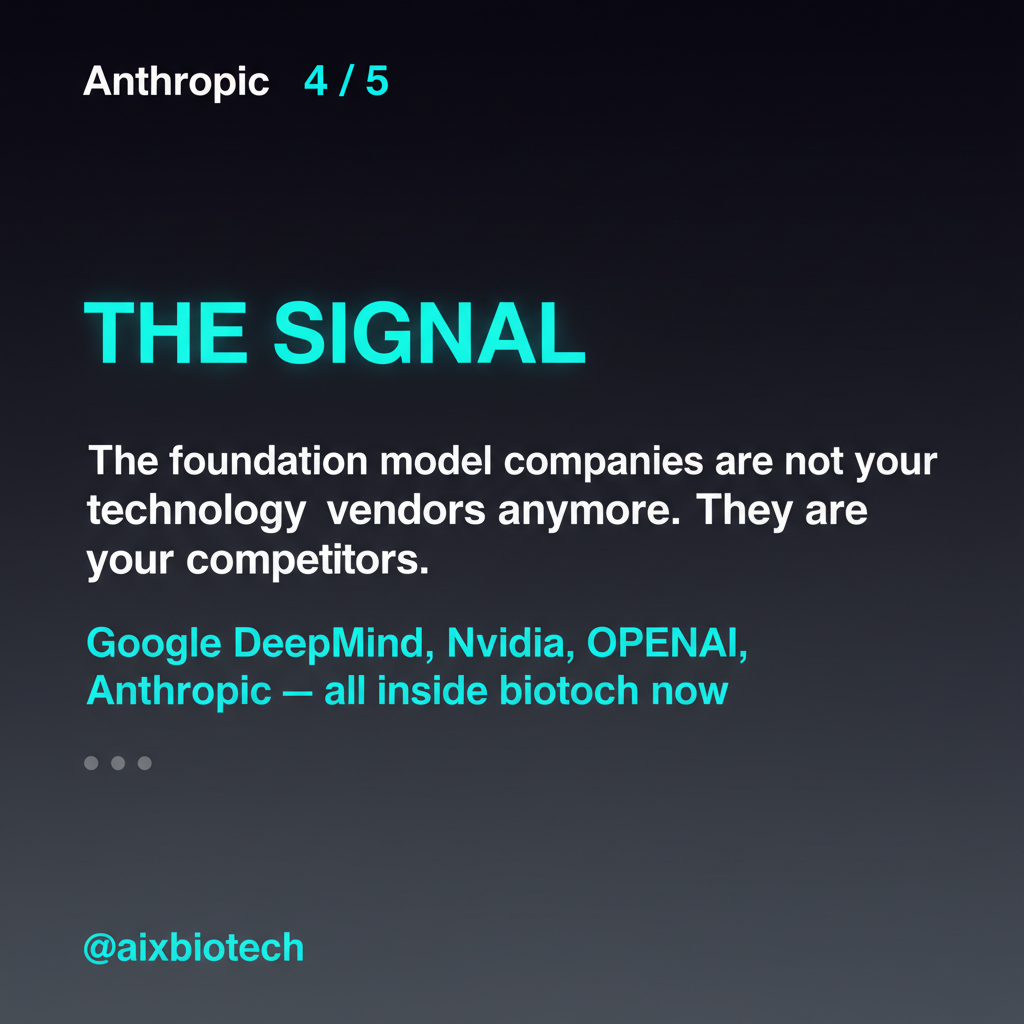 Anthropic acquires Coefficient Bio for $400M: what it means for AI drug discovery — slide 4