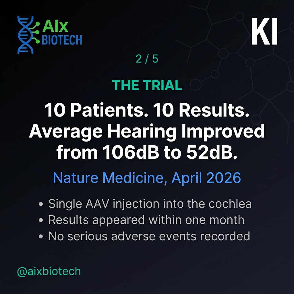 One Injection Restored Hearing in Every Patient. What Gene Therapy Just Changed. — slide 2