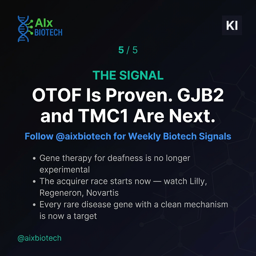 One Injection Restored Hearing in Every Patient. What Gene Therapy Just Changed. — slide 5