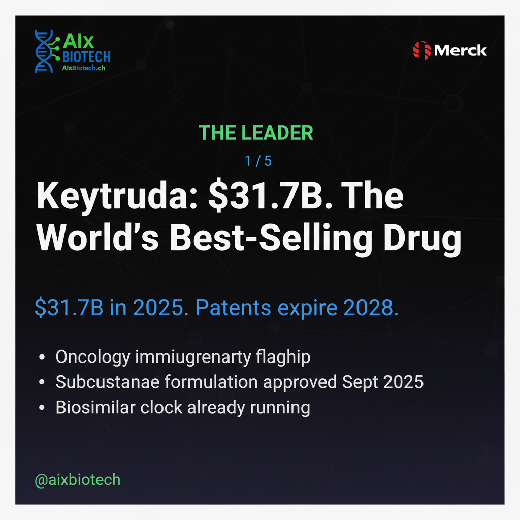 The 2025 Drug Sales Ranking Is a Commercial Disruption Map — slide 1