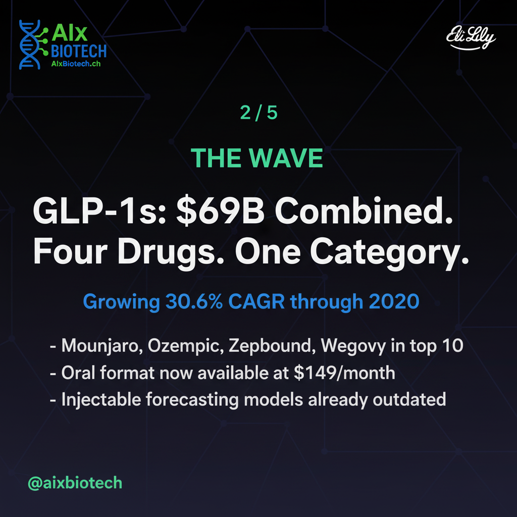 The 2025 Drug Sales Ranking Is a Commercial Disruption Map — slide 2