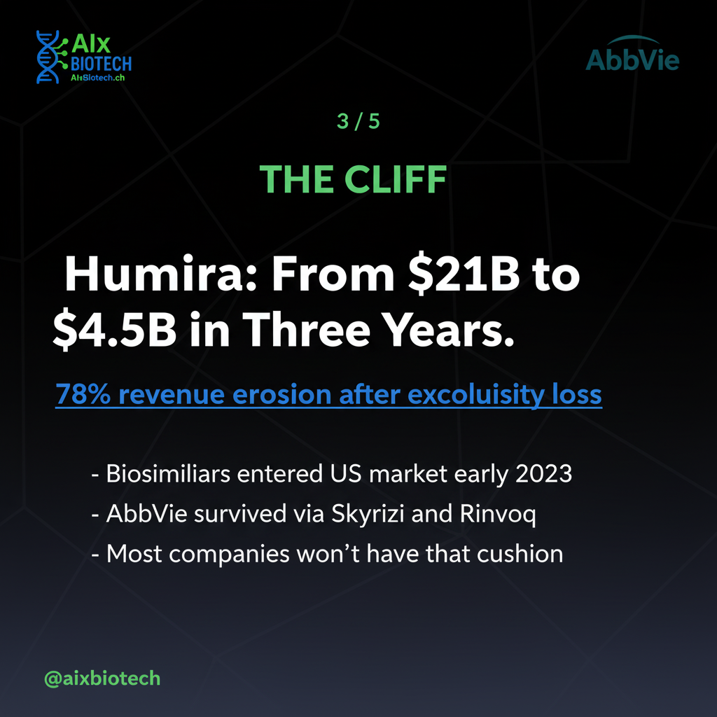 The 2025 Drug Sales Ranking Is a Commercial Disruption Map — slide 3