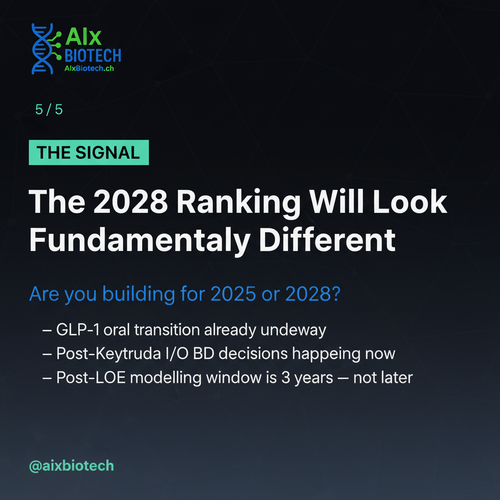 The 2025 Drug Sales Ranking Is a Commercial Disruption Map — slide 5