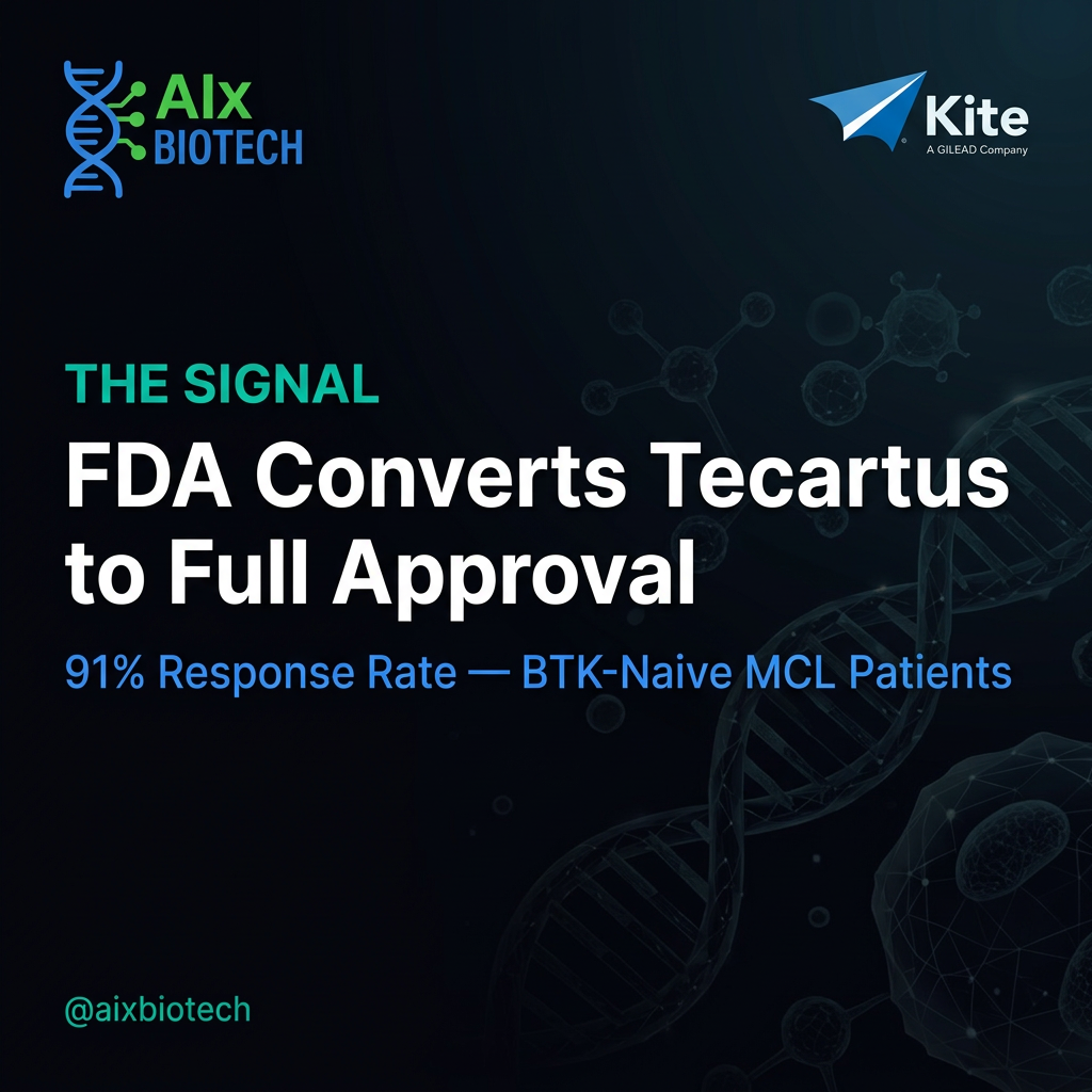 Dark cinematic banner with Kite Pharma logo and Tecartus FDA full approval headline on molecular background