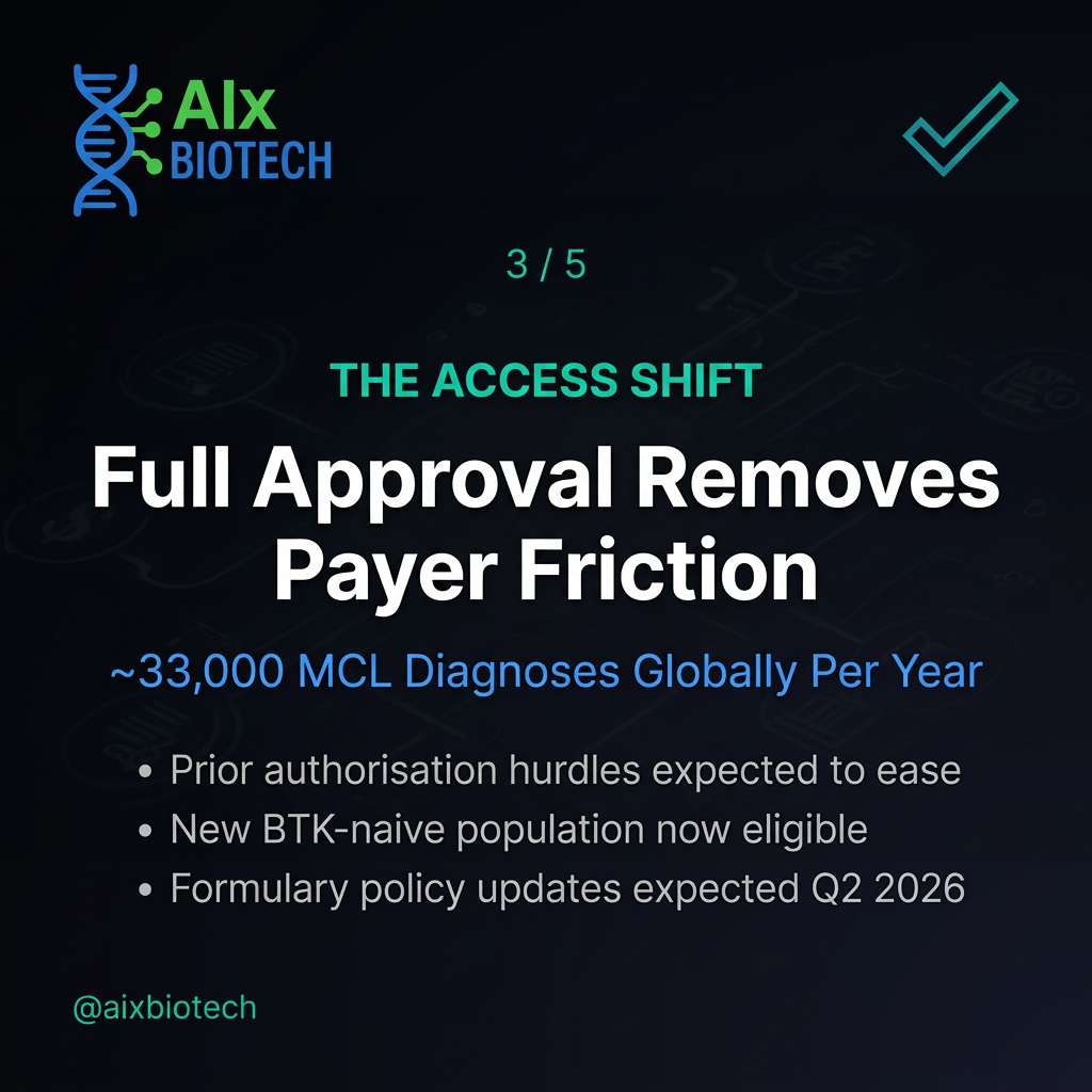 FDA Converts Tecartus to Full Approval in Relapsed Mantle Cell Lymphoma: Who Is Involved