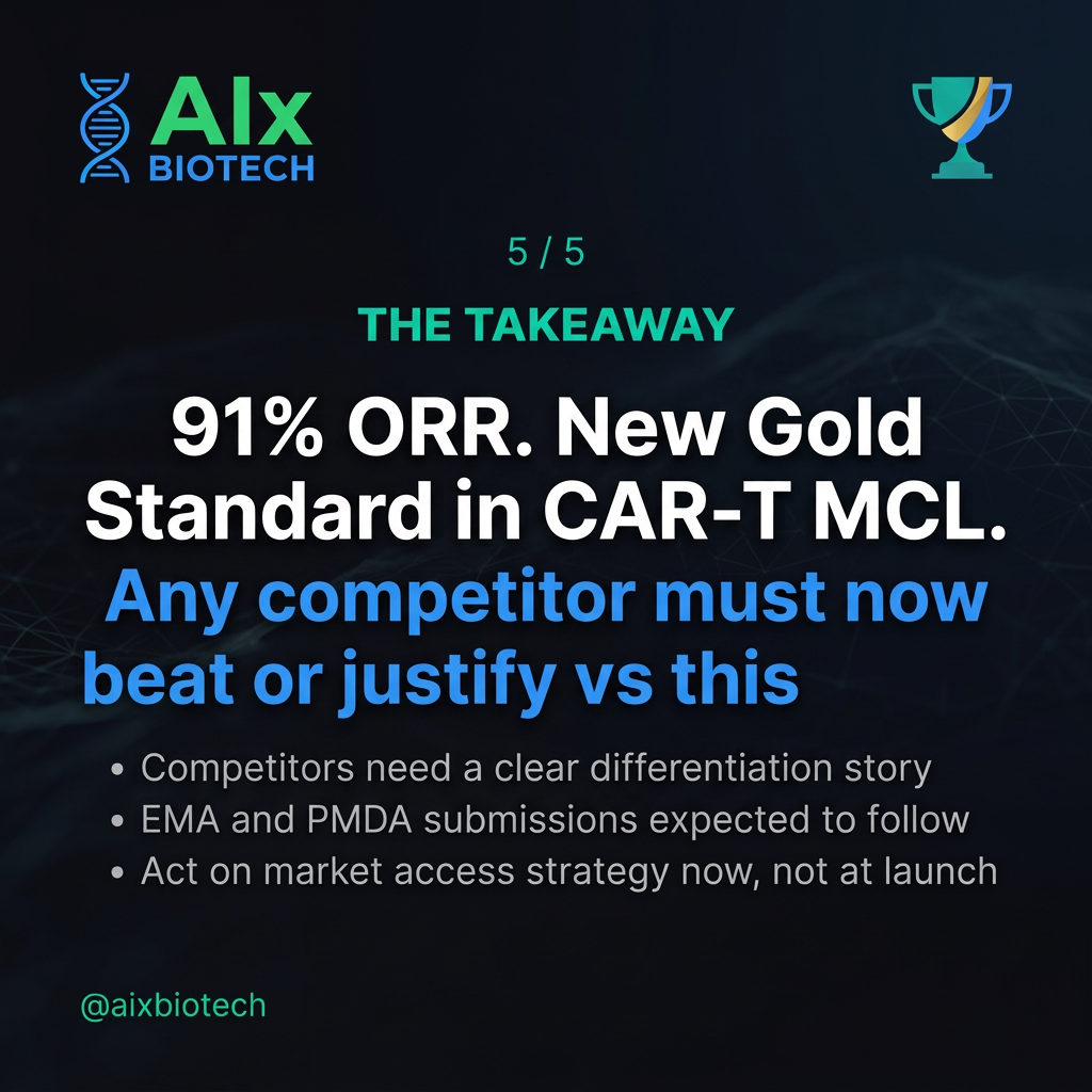 FDA Converts Tecartus to Full Approval in Relapsed Mantle Cell Lymphoma: What It Means