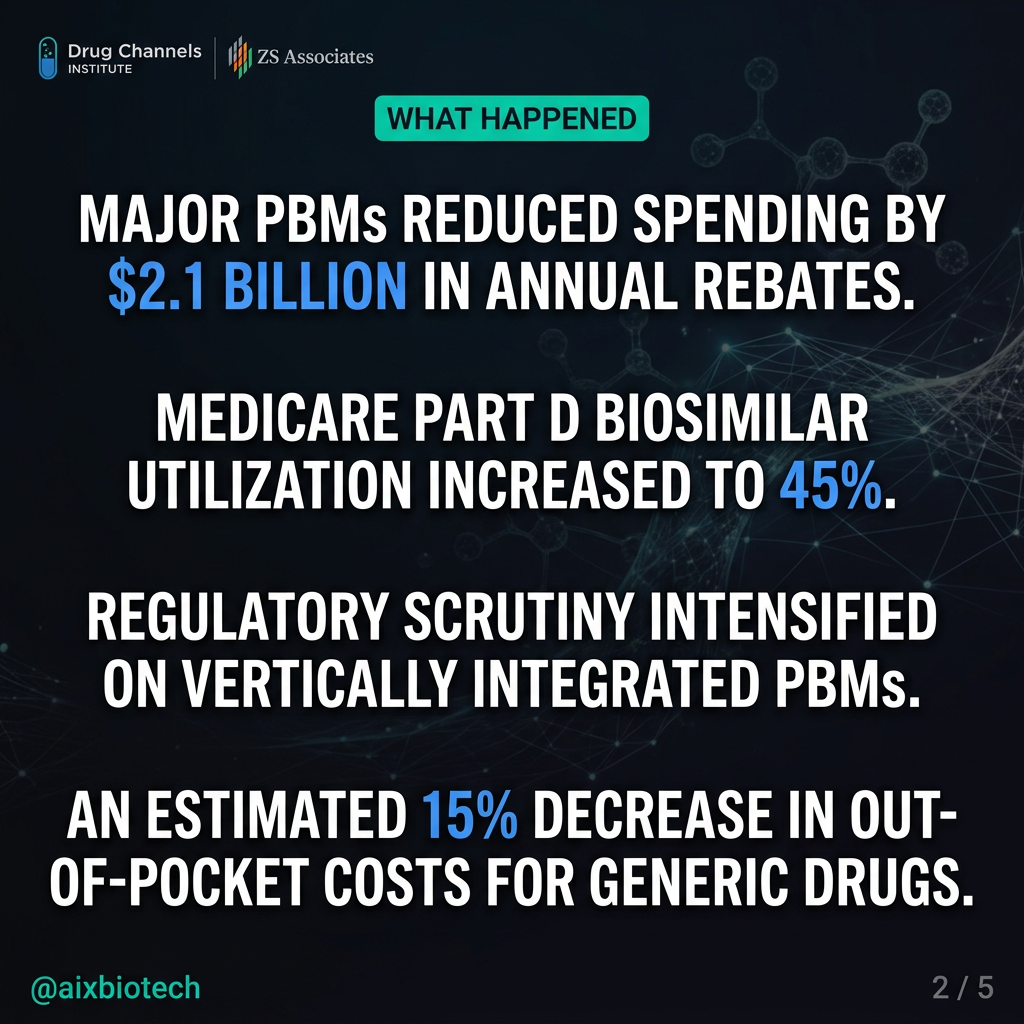 How AI Closes the $356 Billion Distributor Margin Gap in Biotech: What Happened