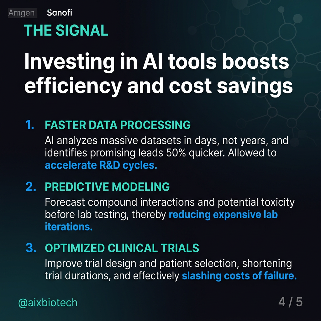 How AI Is Cutting Supply Chain Costs Across Biotech — The Signal