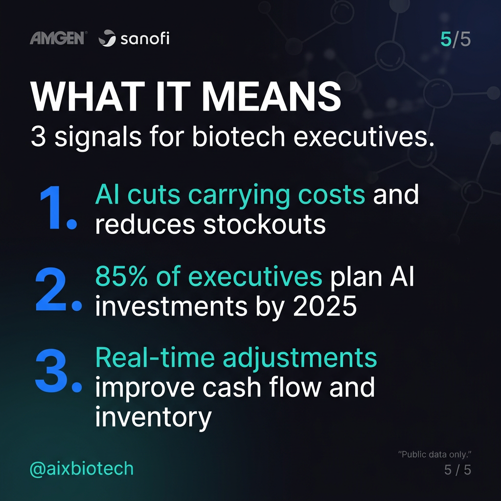 How AI Is Cutting Supply Chain Costs Across Biotech — What It Means