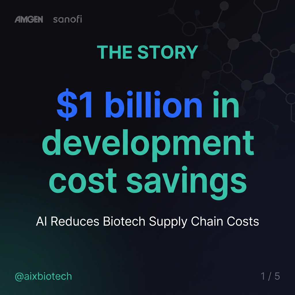 How AI Is Cutting Supply Chain Costs Across Biotech: The Story