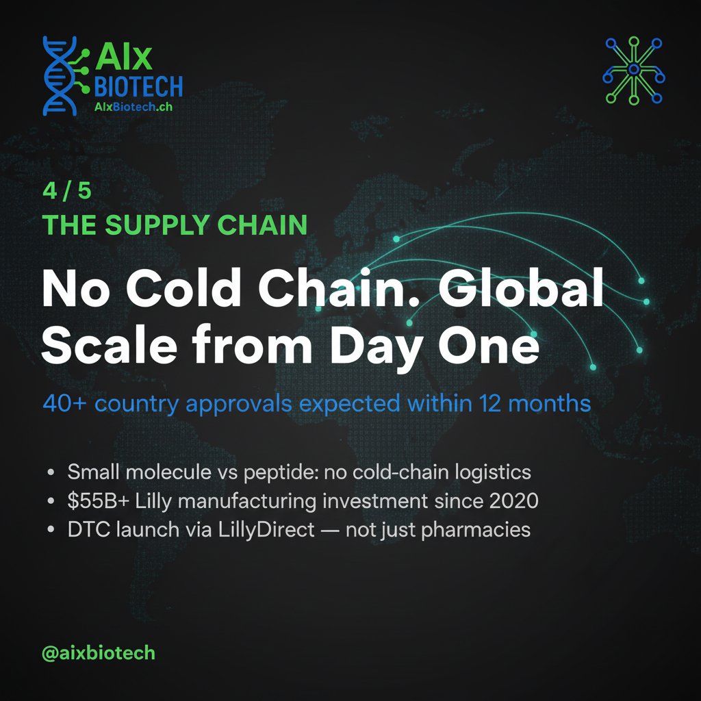 Lilly's Foundayo FDA Approval Resets the GLP-1 Commercial Playbook: The Signal