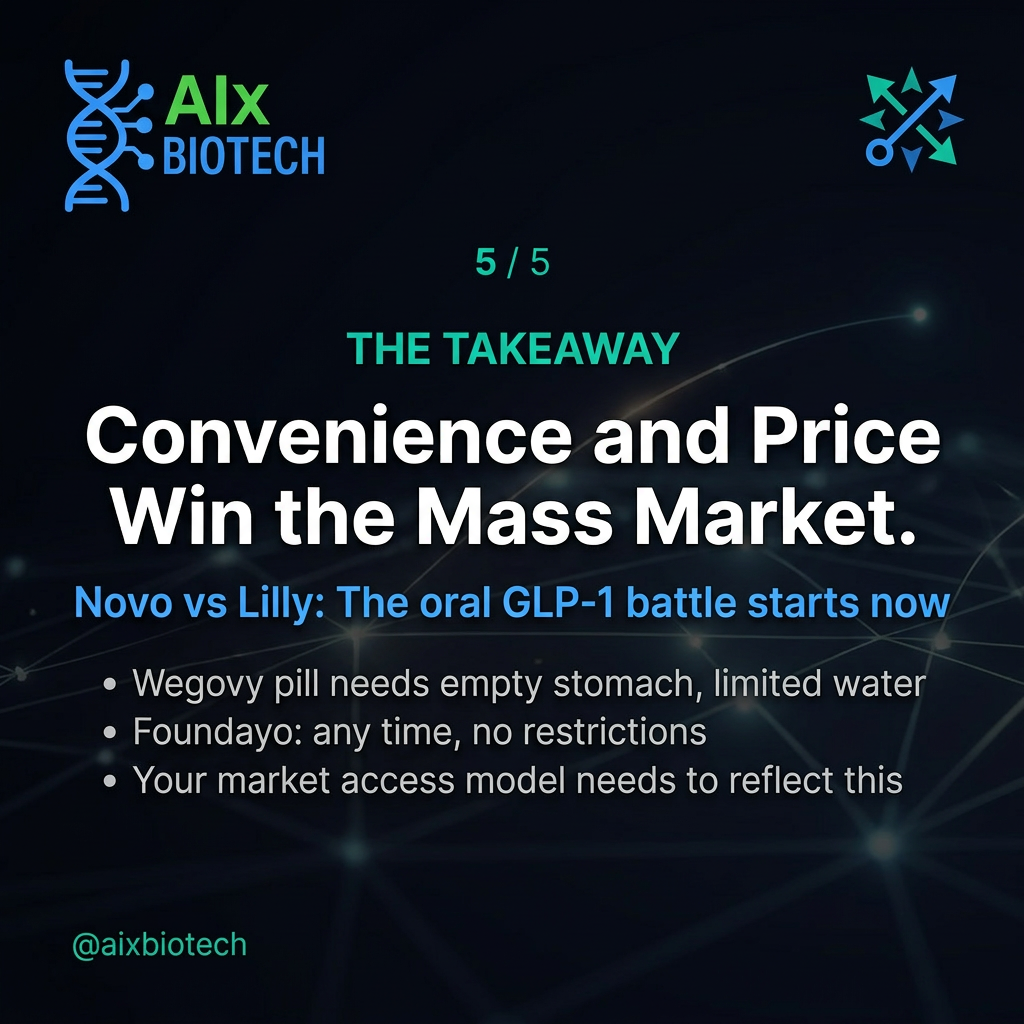 Lilly's Foundayo FDA Approval Resets the GLP-1 Commercial Playbook: What It Means